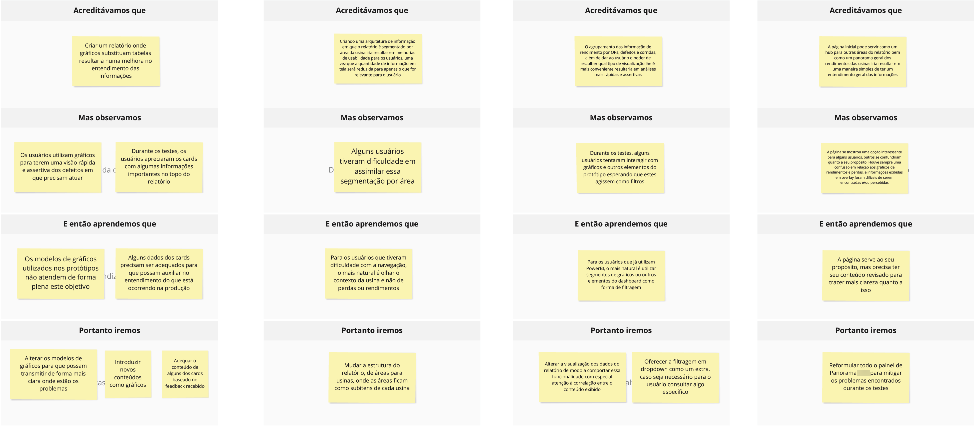 Relatório de Rendimentos - Aprendizados